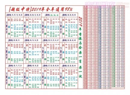 [201960]超级中特全年通用